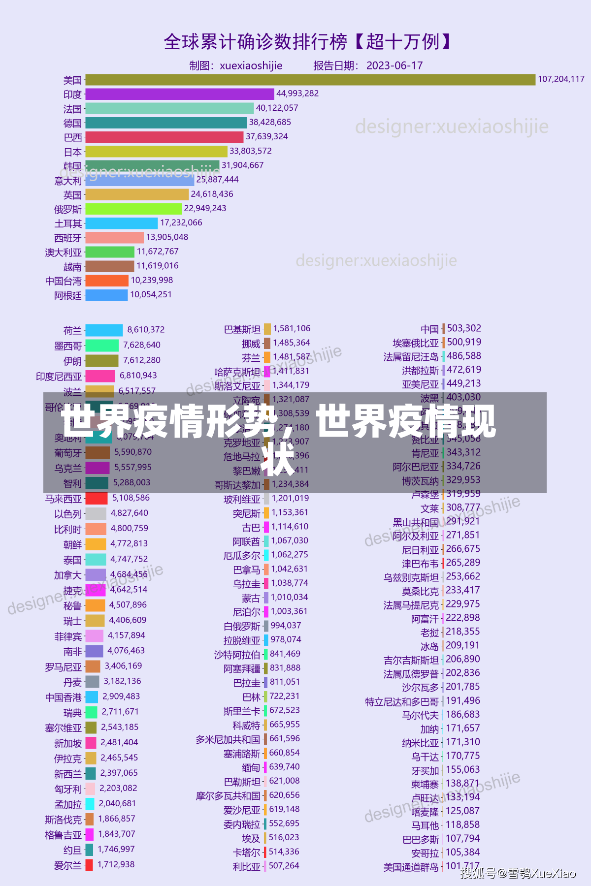 世界疫情形势，世界疫情现状-第1张图片