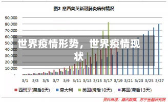 世界疫情形势，世界疫情现状-第2张图片