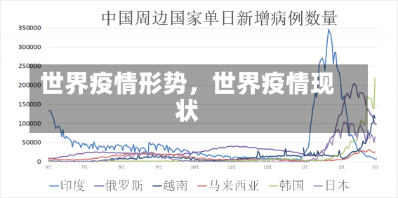 世界疫情形势，世界疫情现状-第3张图片