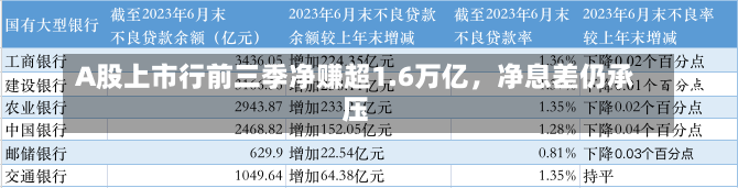 A股上市行前三季净赚超1.6万亿，净息差仍承压-第2张图片