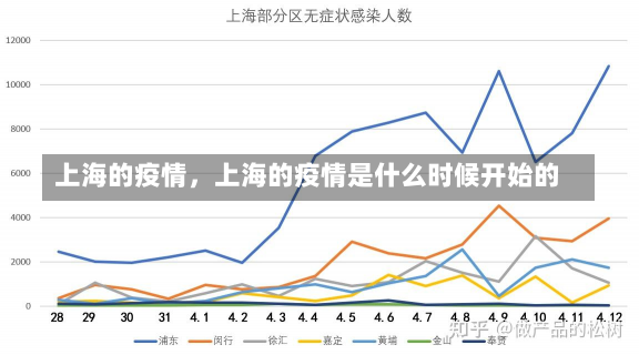 上海的疫情，上海的疫情是什么时候开始的-第1张图片