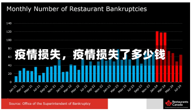 疫情损失，疫情损失了多少钱-第2张图片
