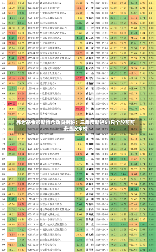 养老基金最新持仓动向揭秘：三季度新进51只个股前前十
流通股东榜-第1张图片