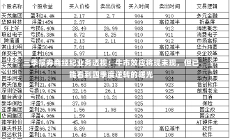 三季报券商经纪业务透视：牛市效应将现未现，但已能看到四季度逆转的曙光-第3张图片