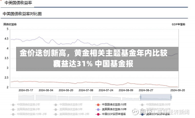 金价迭创新高，黄金相关主题基金年内比较高
收益达31% 中国基金报-第1张图片