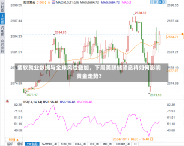 疲软就业数据与全球风险叠加，下周美联储降息将如何影响黄金走势？-第3张图片