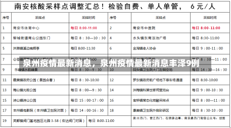 泉州疫情最新消息，泉州疫情最新消息丰泽9例-第1张图片