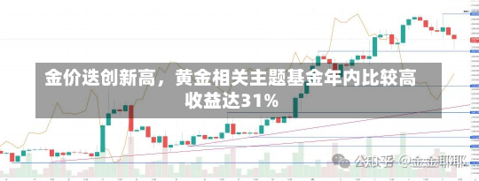 金价迭创新高，黄金相关主题基金年内比较高
收益达31%-第1张图片