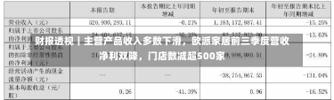 财报透视｜主营产品收入多数下滑，欧派家居前三季度营收净利双降，门店数减超500家-第1张图片