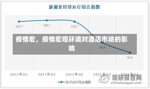 疫情宏，疫情宏观环境对酒店市场的影响-第2张图片