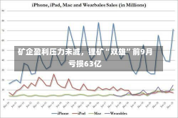 矿企盈利压力未减，锂矿“双雄”前9月亏损63亿-第1张图片