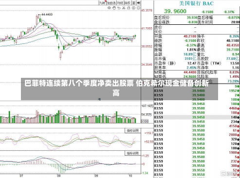 巴菲特连续第八个季度净卖出股票 伯克希尔现金储备创新高-第1张图片