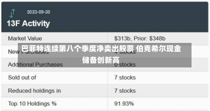 巴菲特连续第八个季度净卖出股票 伯克希尔现金储备创新高-第2张图片