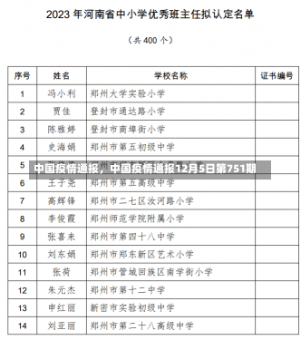 中国疫情通报，中国疫情通报12月5日第751期-第1张图片