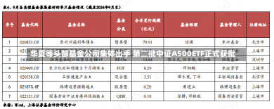 华夏等头部基金公司集体出手 第二批中证A500ETF正式获批-第1张图片