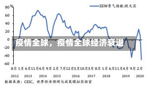 疫情全球，疫情全球经济衰退-第1张图片