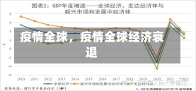 疫情全球，疫情全球经济衰退-第2张图片