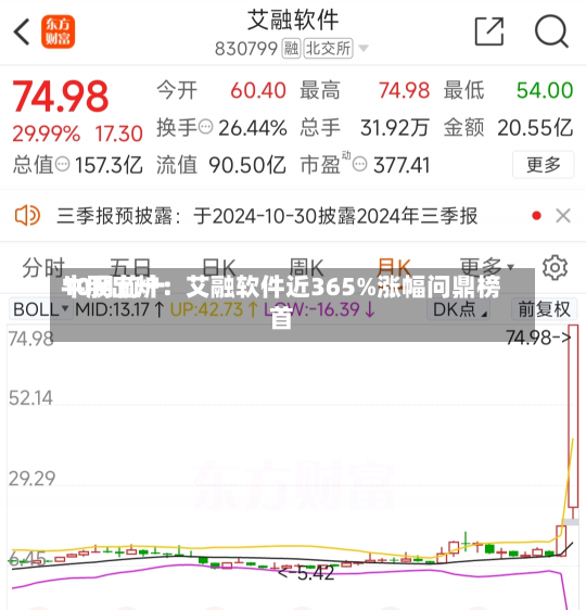 10月前十
牛股出炉：艾融软件近365%涨幅问鼎榜首-第1张图片