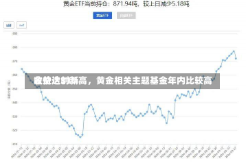 金价迭创新高，黄金相关主题基金年内比较高
收益达31%-第2张图片