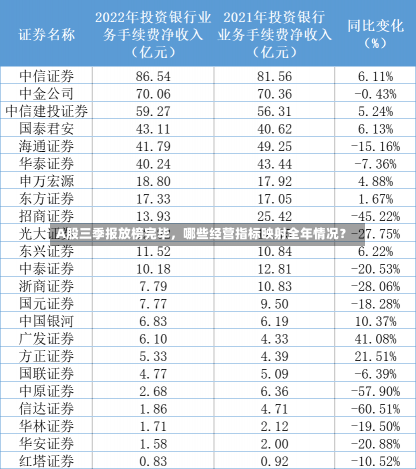 A股三季报放榜完毕，哪些经营指标映射全年情况？-第1张图片