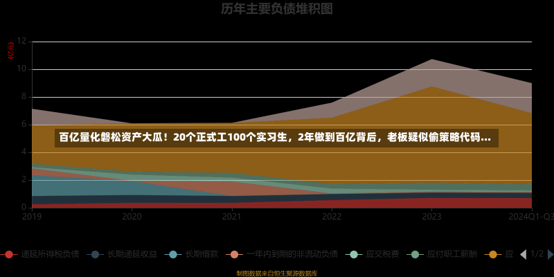 百亿量化磐松资产大瓜！20个正式工100个实习生，2年做到百亿背后，老板疑似偷策略代码...-第1张图片