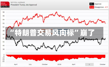 “特朗普交易风向标”崩了-第2张图片