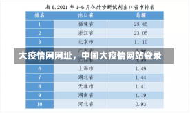 大疫情网网址，中国大疫情网站登录-第2张图片