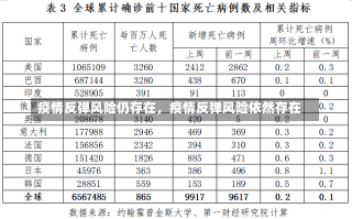 疫情反弹风险仍存在，疫情反弹风险依然存在-第1张图片