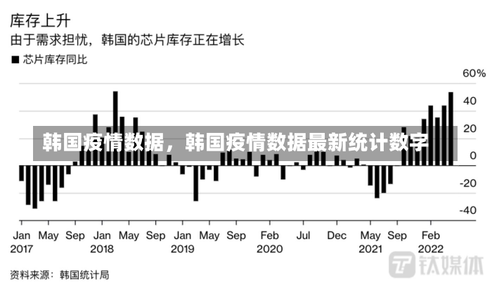 韩国疫情数据，韩国疫情数据最新统计数字-第1张图片