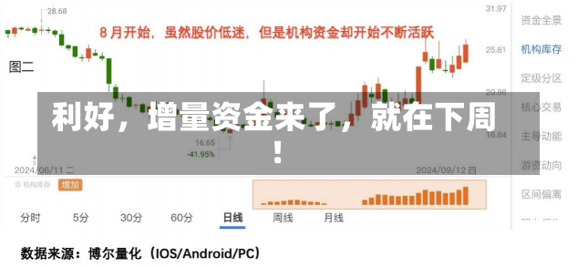 利好，增量资金来了，就在下周！-第2张图片