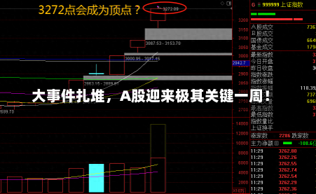 大事件扎堆，A股迎来极其关键一周！-第1张图片