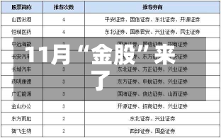 11月“金股”来了-第2张图片