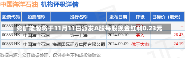 兖矿能源将于11月11日派发A股每股现金红利0.23元-第1张图片