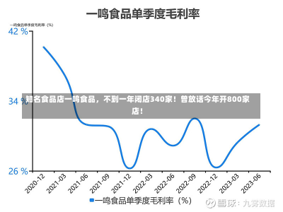 知名食品店一鸣食品，不到一年闭店340家！曾放话今年开800家店！-第2张图片