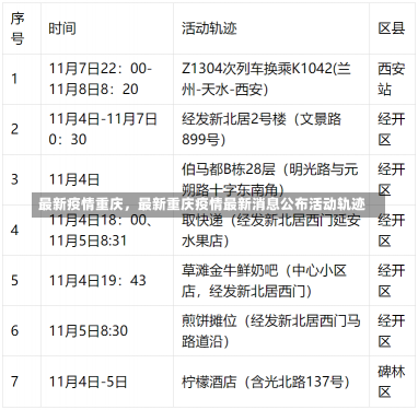 最新疫情重庆，最新重庆疫情最新消息公布活动轨迹-第1张图片