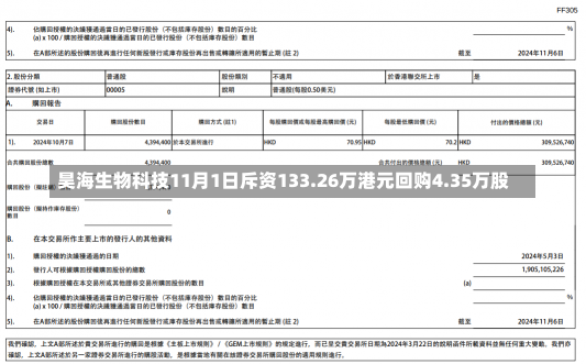 昊海生物科技11月1日斥资133.26万港元回购4.35万股-第1张图片