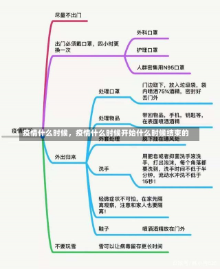 疫情什么时候，疫情什么时候开始什么时候结束的-第3张图片