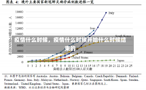 疫情什么时候，疫情什么时候开始什么时候结束的-第2张图片