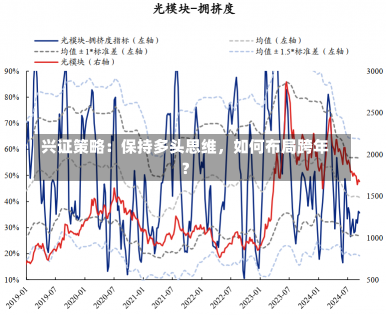 兴证策略：保持多头思维，如何布局跨年？-第1张图片