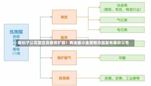 筹划子公司整合及增资扩股！两连板小金属概念股发布异动公告-第1张图片