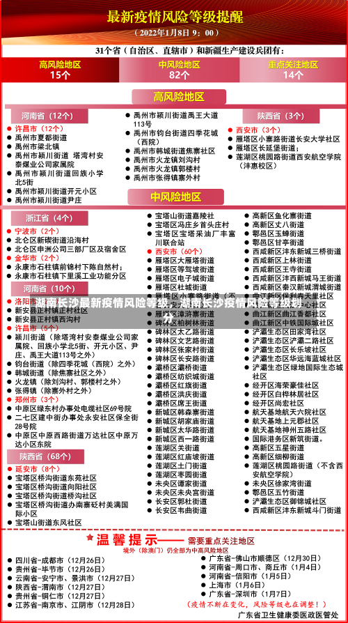 湖南长沙最新疫情风险等级，湖南长沙疫情风险等级划分-第3张图片