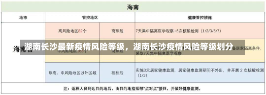 湖南长沙最新疫情风险等级，湖南长沙疫情风险等级划分-第1张图片