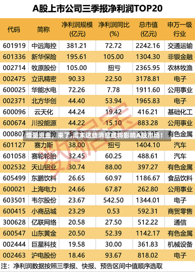 增量资金，来了,周末这些消息或将影响A股市场！-第1张图片