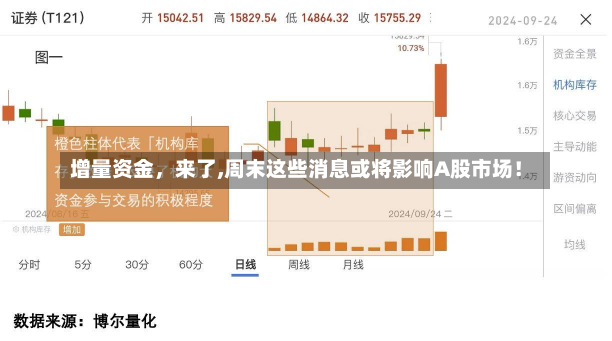 增量资金，来了,周末这些消息或将影响A股市场！-第2张图片