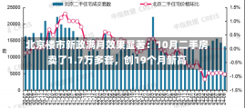 北京楼市新政满月效果显著：10月二手房卖了1.7万多套，创19个月新高-第1张图片