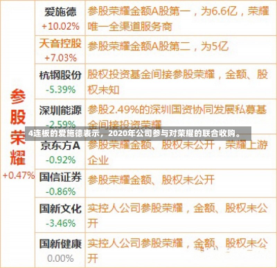 4连板的爱施德表示，2020年公司参与对荣耀的联合收购。-第1张图片