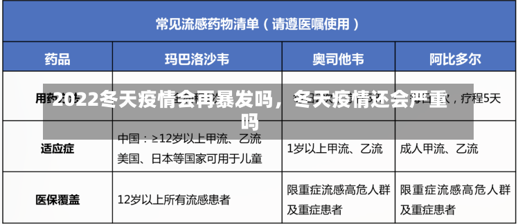 2022冬天疫情会再暴发吗，冬天疫情还会严重吗-第3张图片