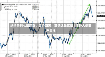 纳指告别七周连涨，金价回落，英镑连跌五周 | 海外大类资产周报-第2张图片