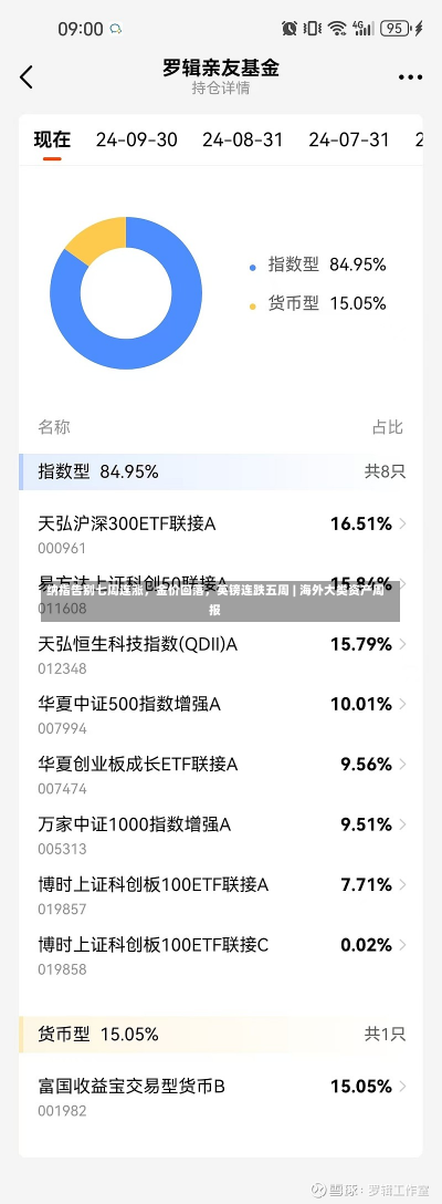 纳指告别七周连涨，金价回落，英镑连跌五周 | 海外大类资产周报-第1张图片