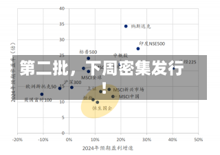 第二批，下周密集发行！-第2张图片